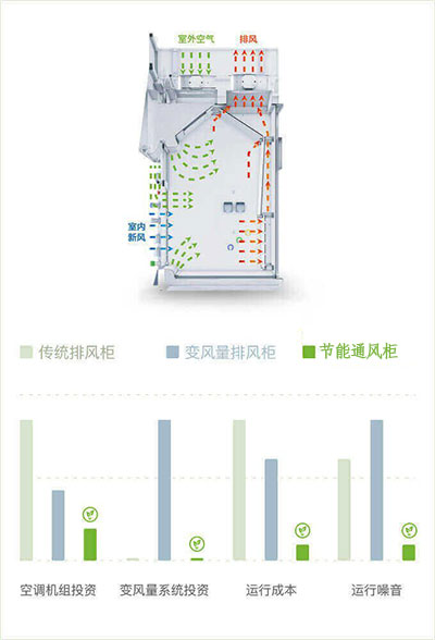 山東節(jié)能通風柜品牌廠家、結構原理