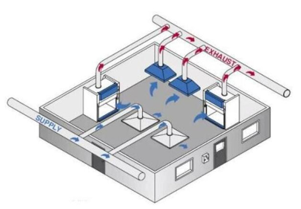 實(shí)驗(yàn)室補(bǔ)風(fēng)系統(tǒng)安裝圖片
